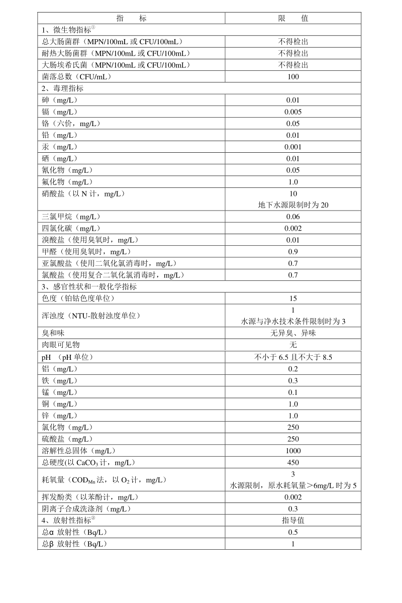 飲用水常規(guī)檢測項(xiàng)目