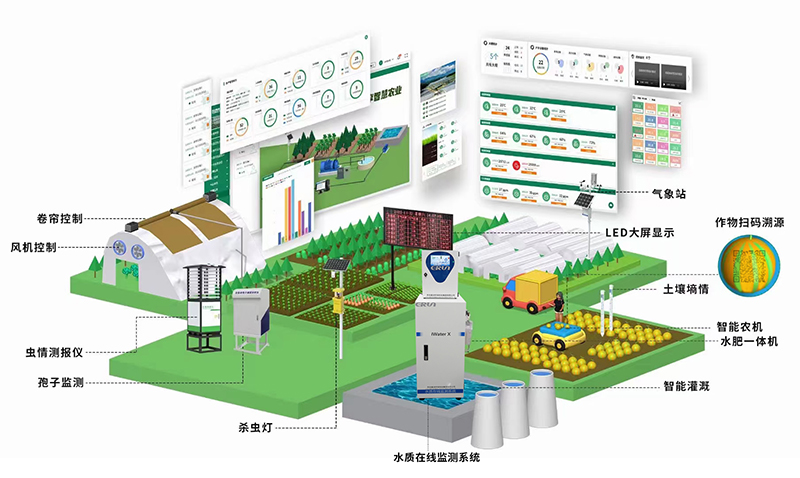 智慧農業高標準農田監測系統功能構成